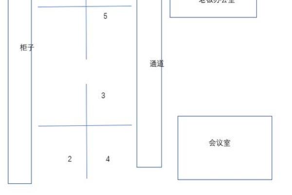 办公室座位最佳位置