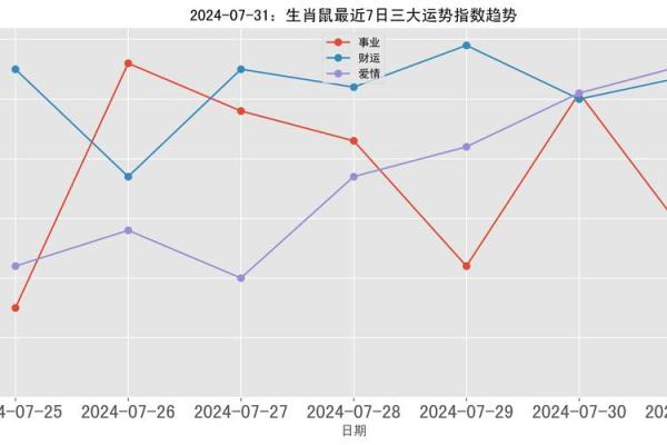 今日生肖相冲