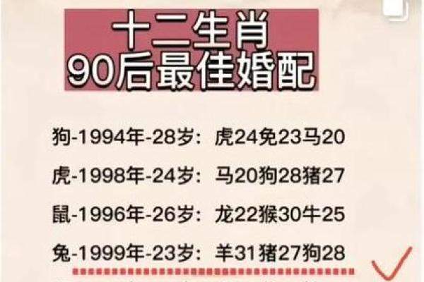 今年23岁属什么生肖