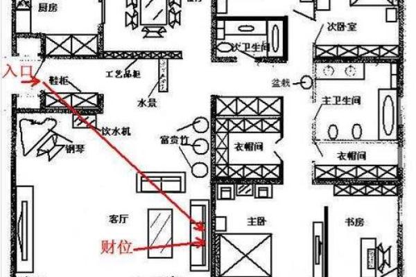 客厅的财位在什么位置