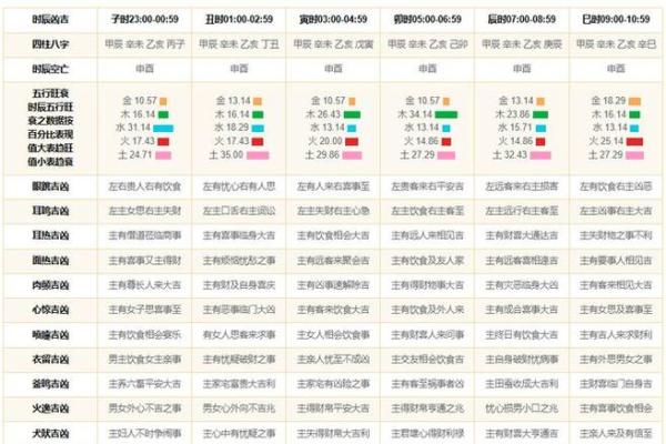 2024年11月安床吉日：结合古籍智慧与现代生活